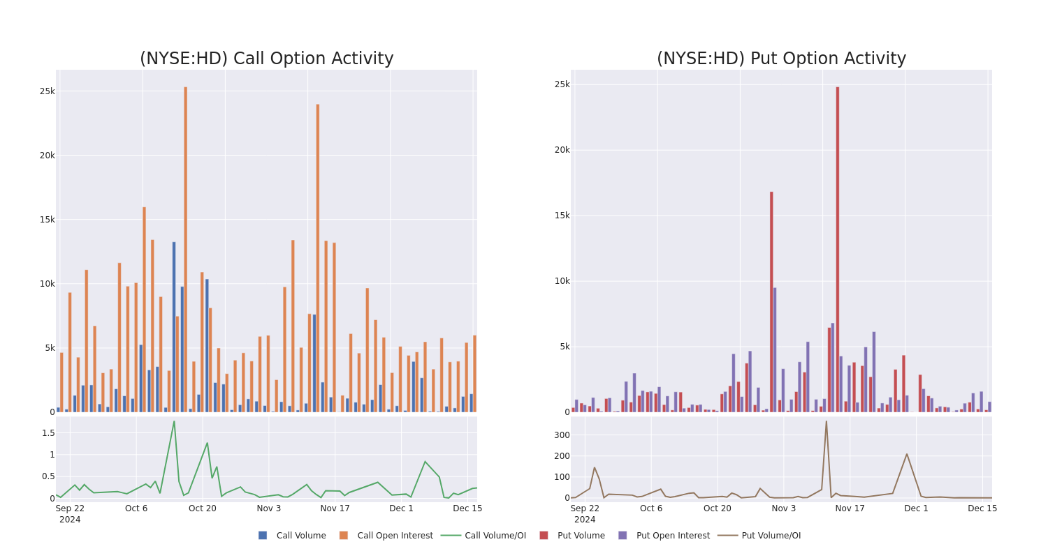 Options Call Chart