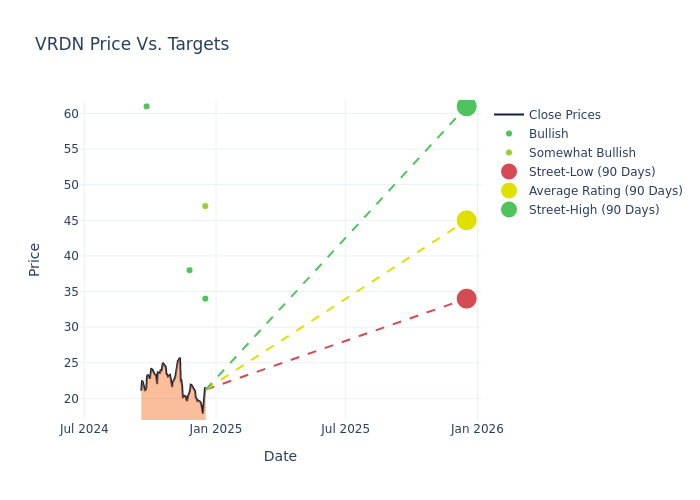 price target chart