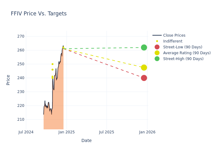 price target chart