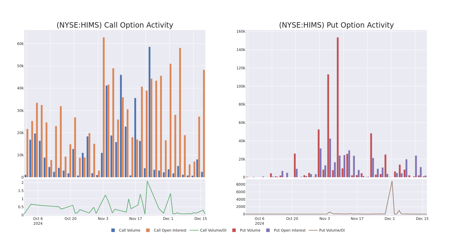 Options Call Chart