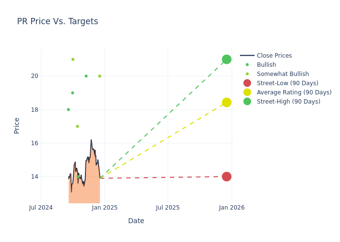 price target chart