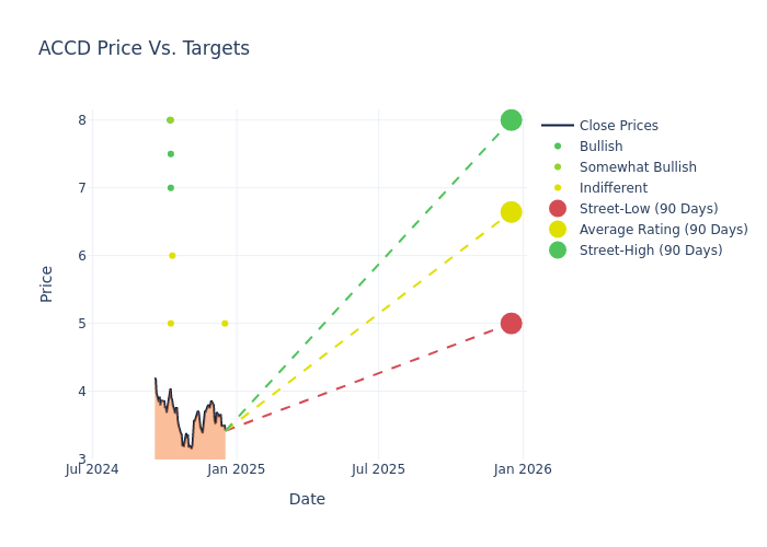 price target chart