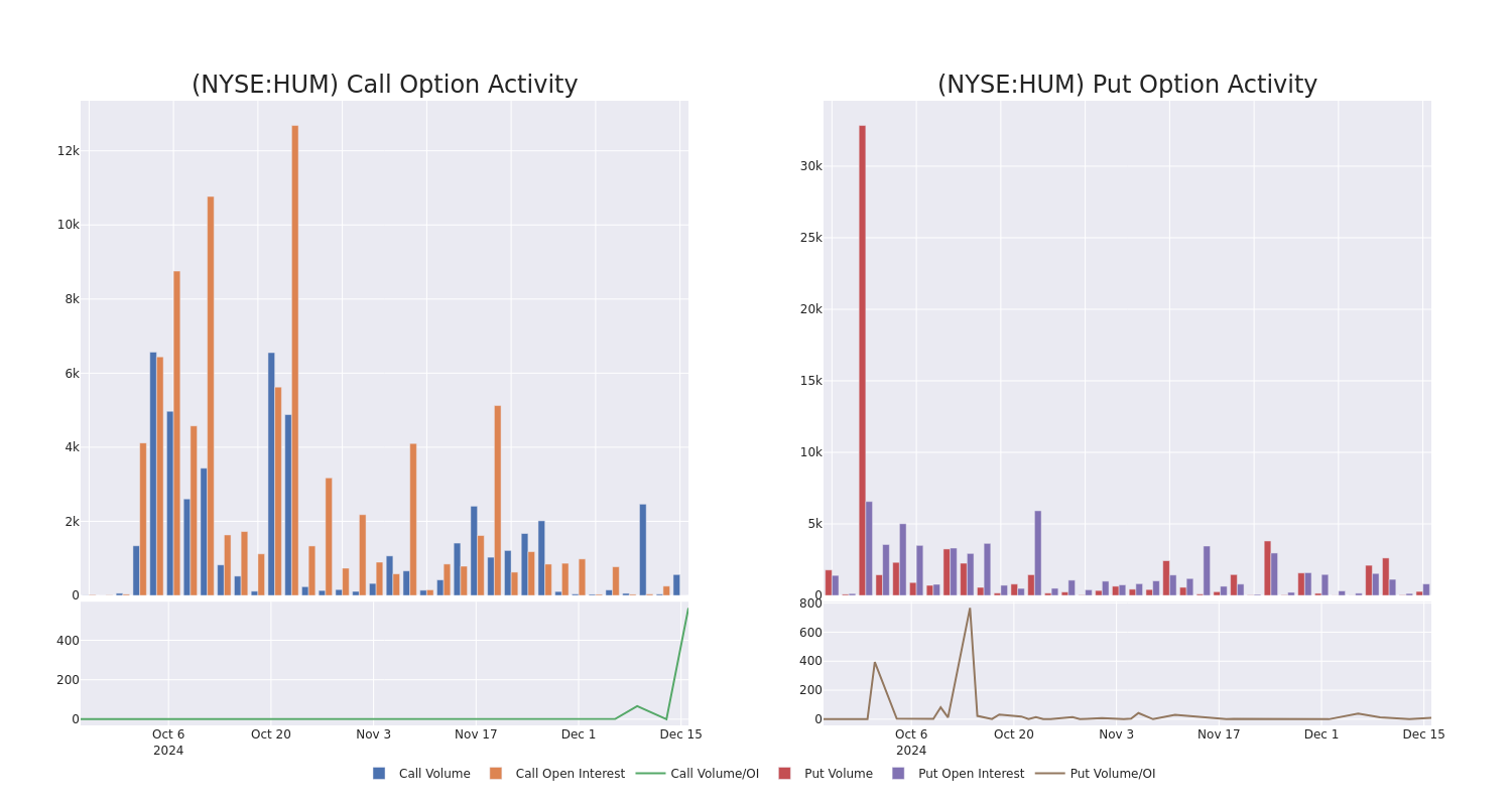 Options Call Chart