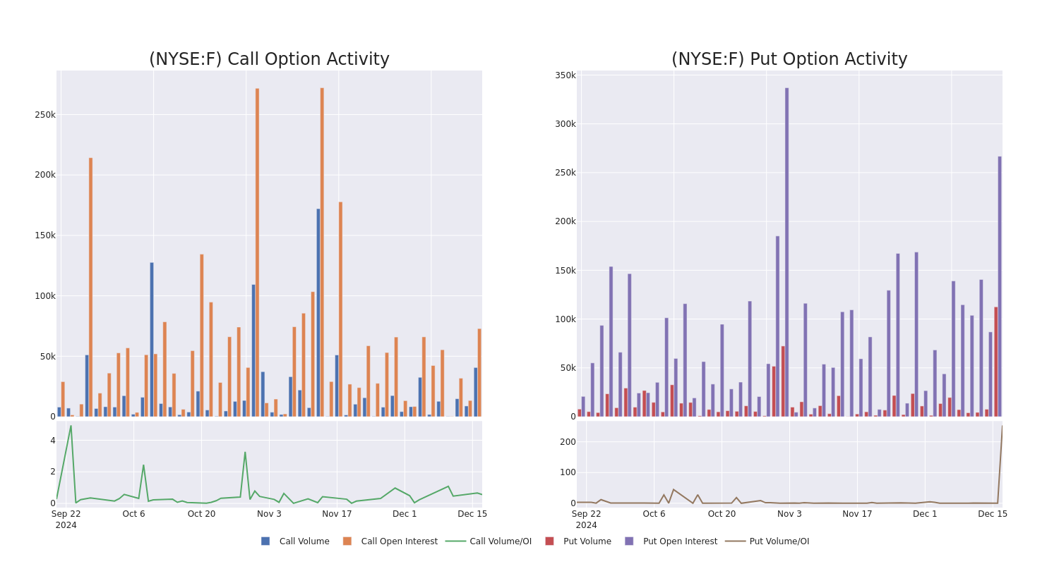 Options Call Chart