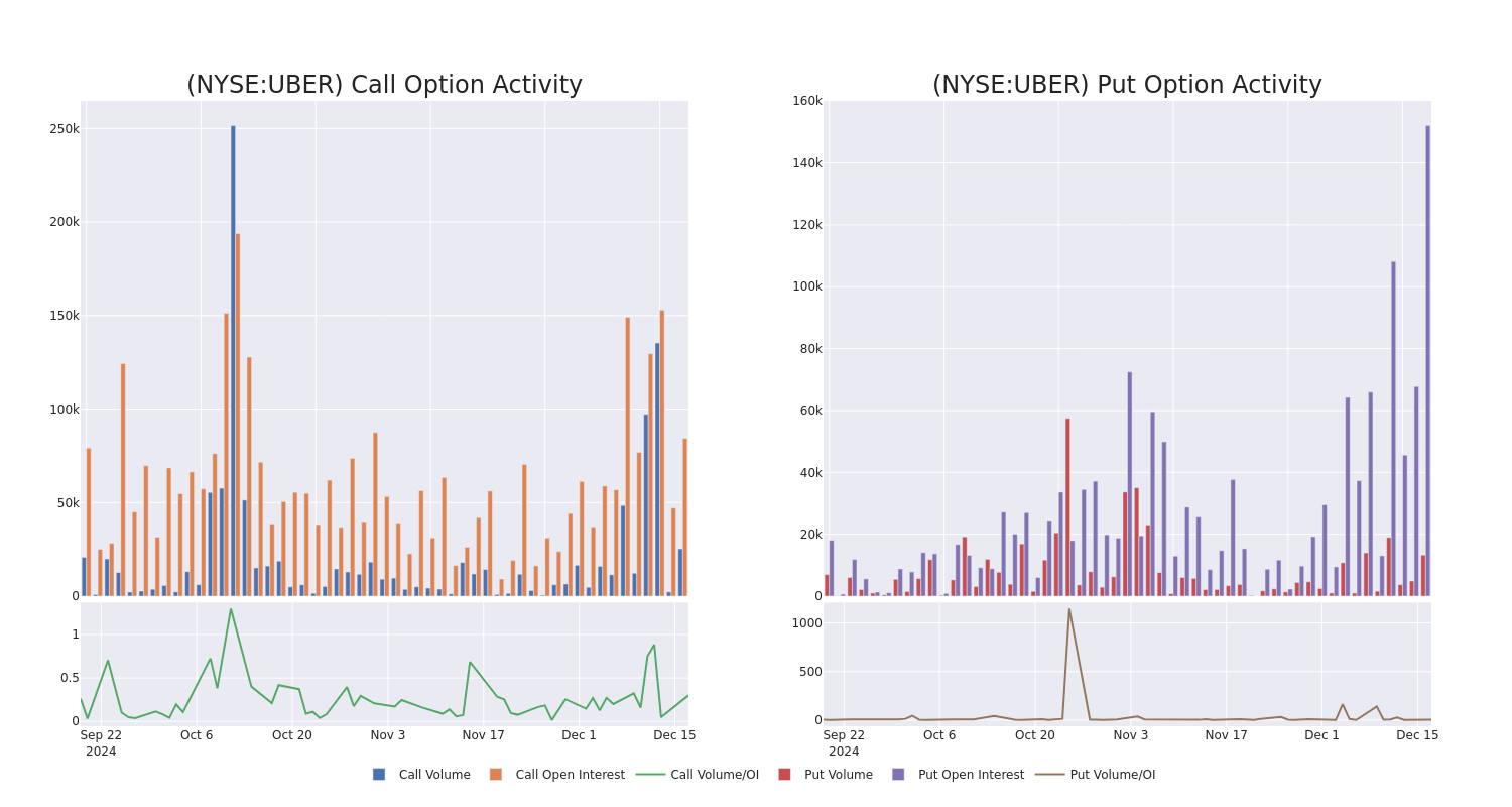 Options Call Chart