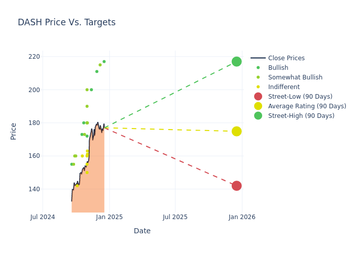 price target chart