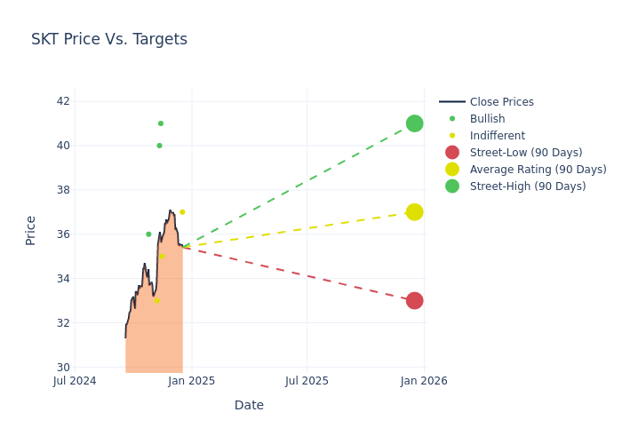 price target chart