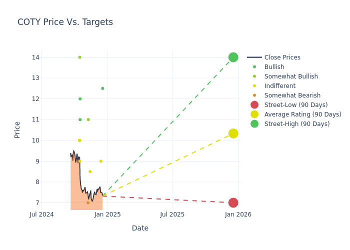 price target chart