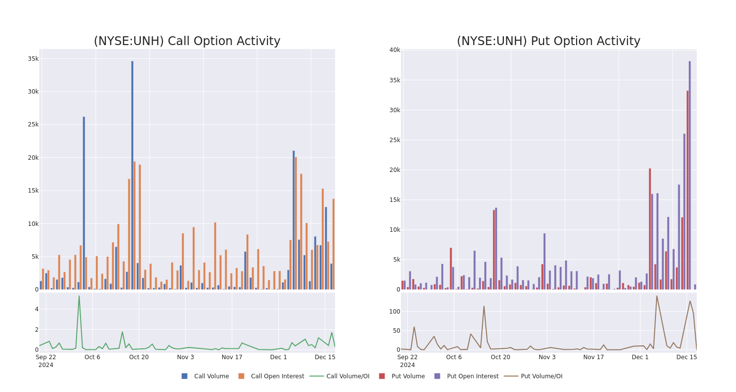 Options Call Chart