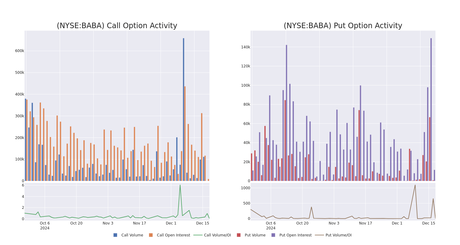 Options Call Chart