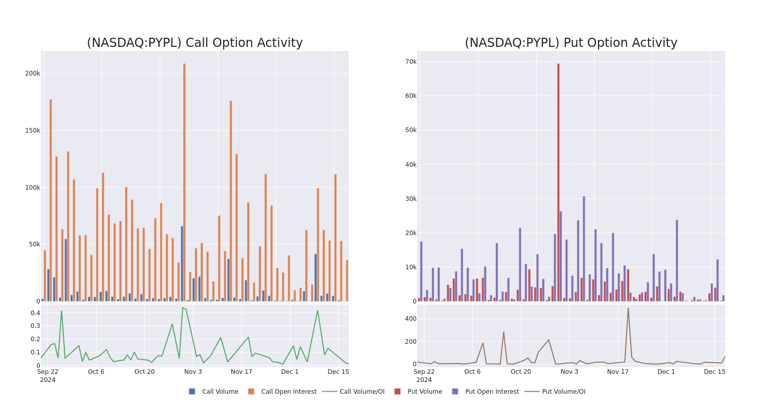 Options Call Chart