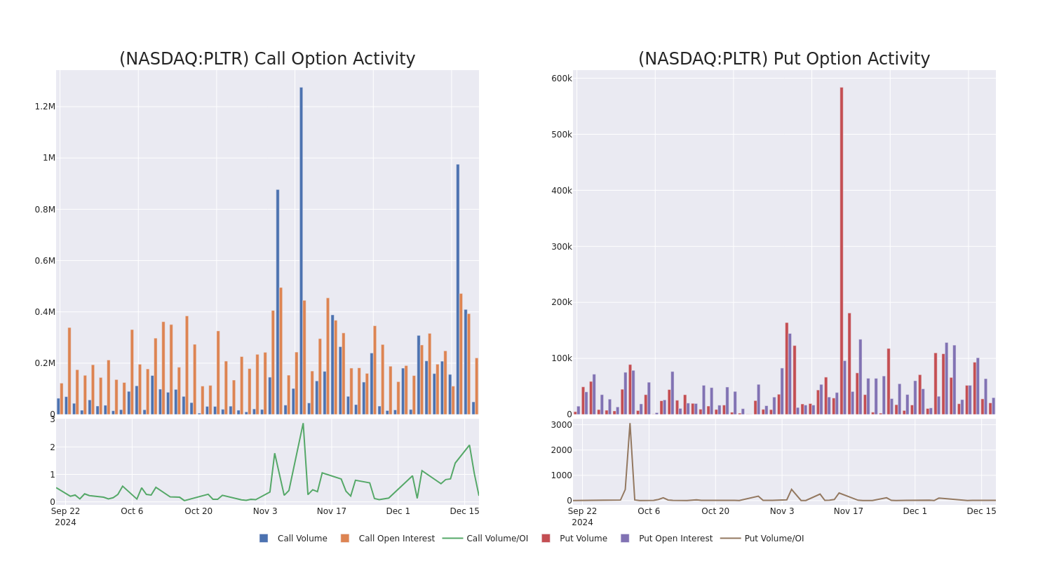 Options Call Chart