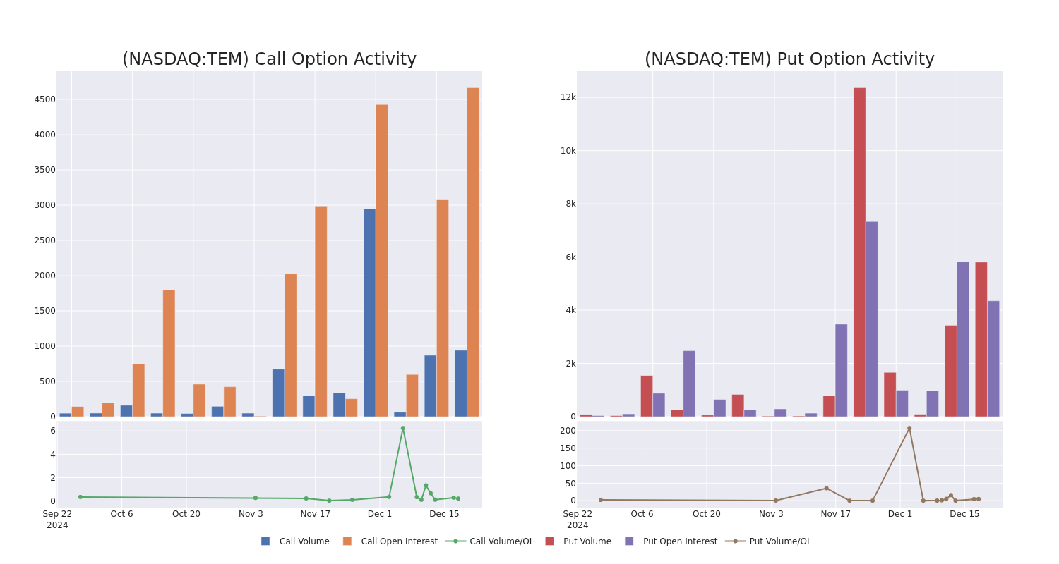 Options Call Chart