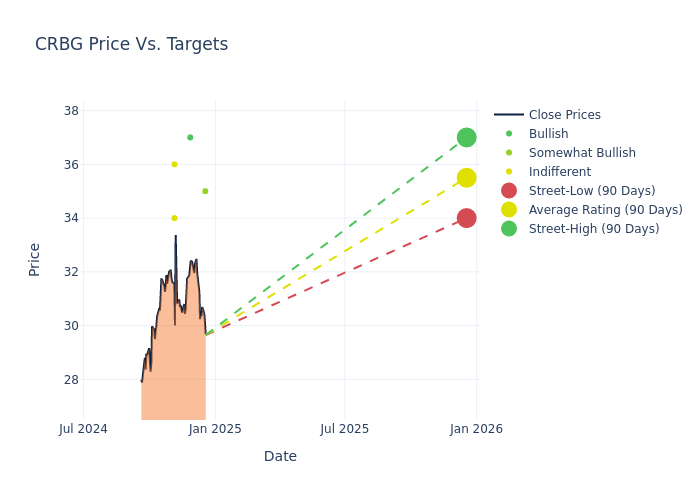 price target chart