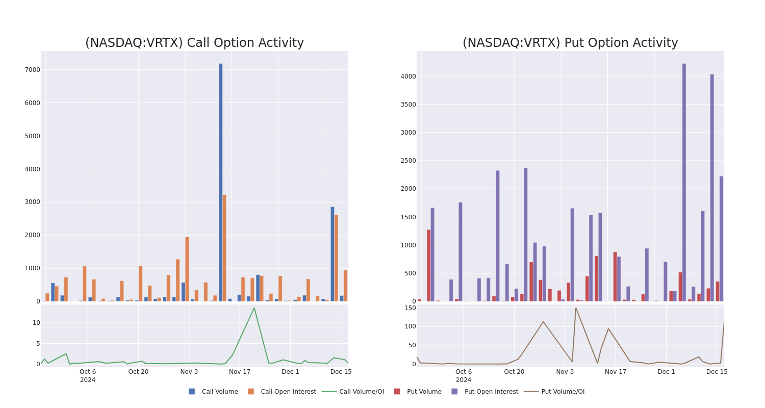 Options Call Chart