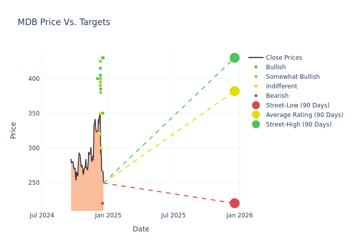 price target chart