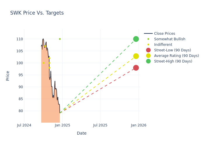 price target chart