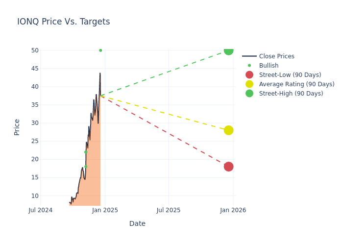 price target chart