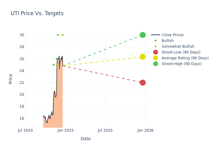 price target chart