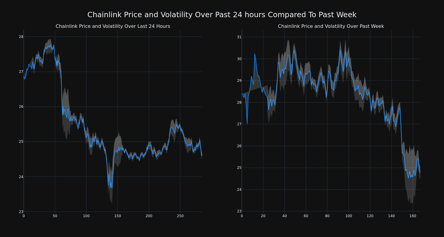 price_chart