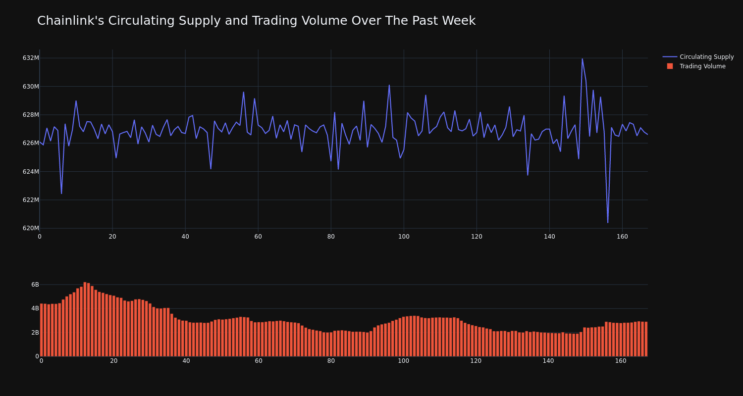 supply_and_vol