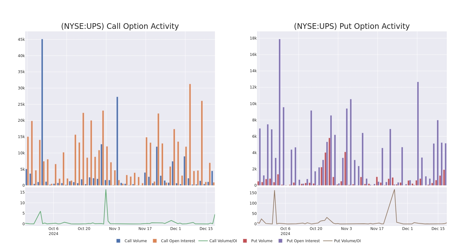 Options Call Chart