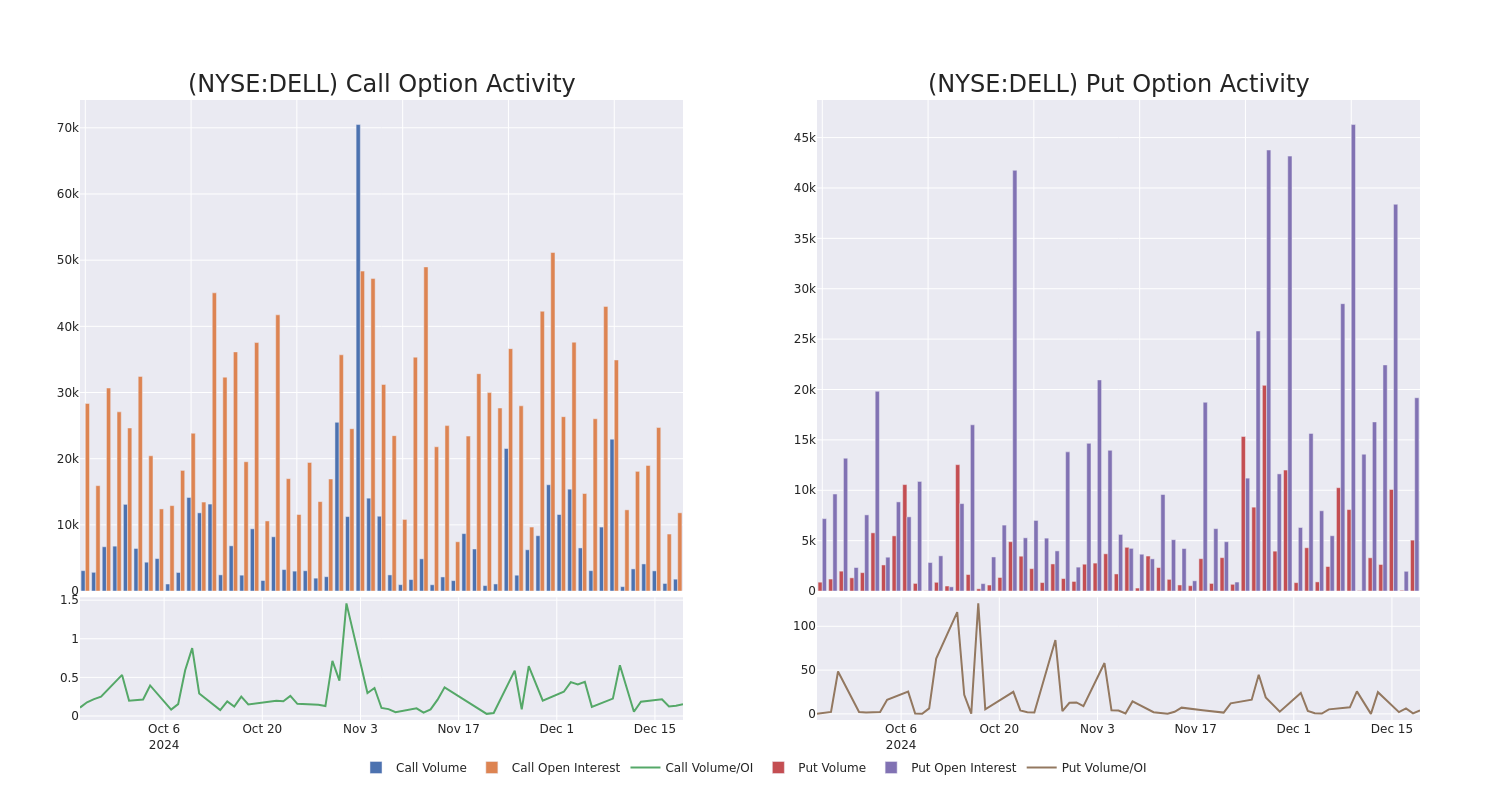 Options Call Chart