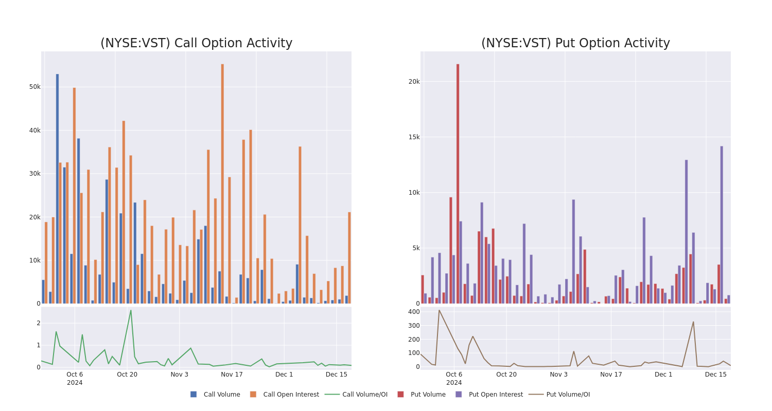 Options Call Chart