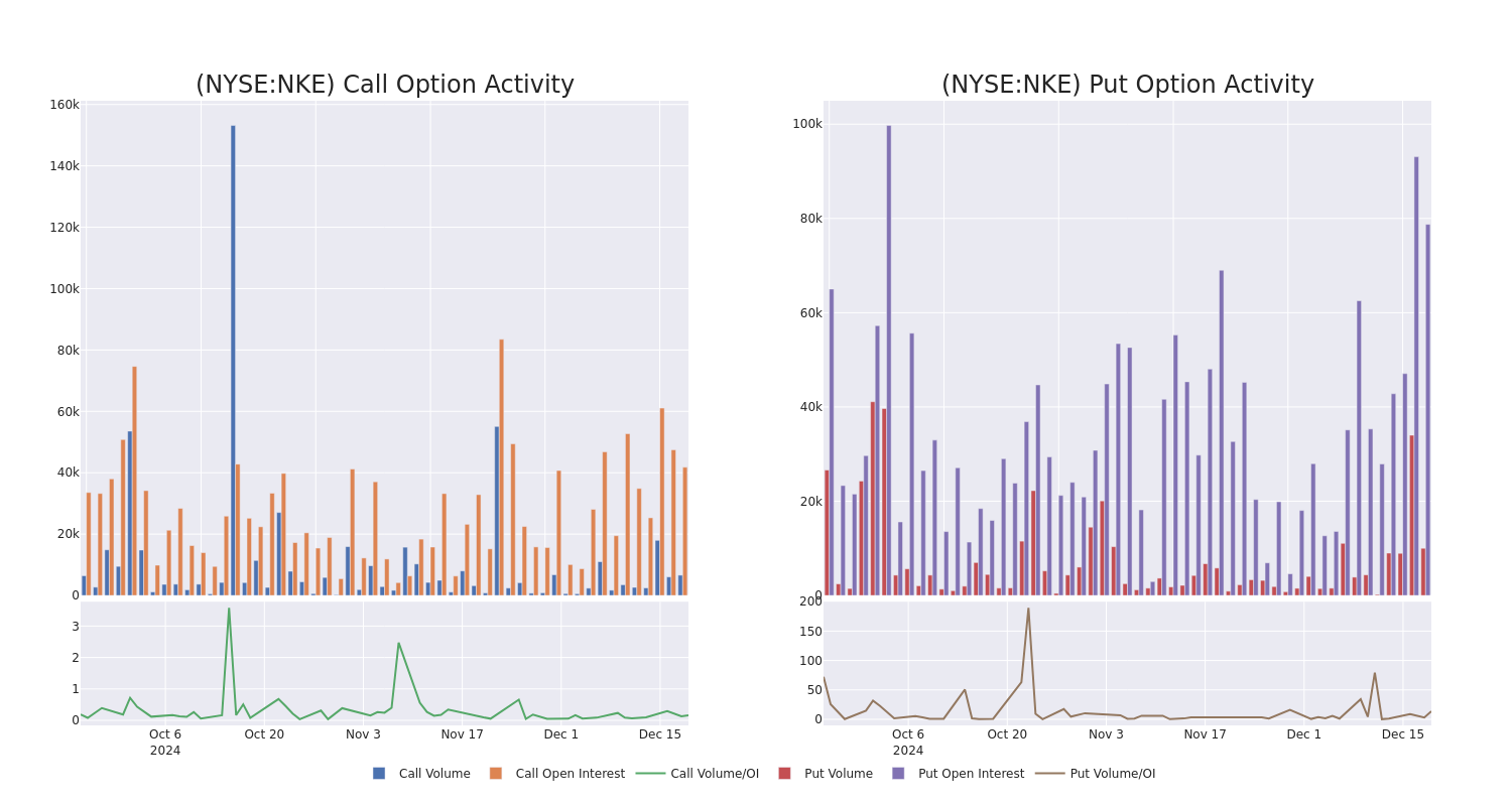 Options Call Chart