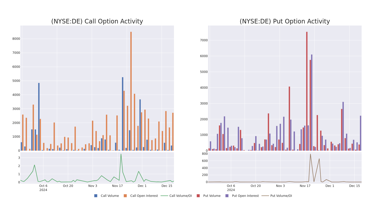 Options Call Chart