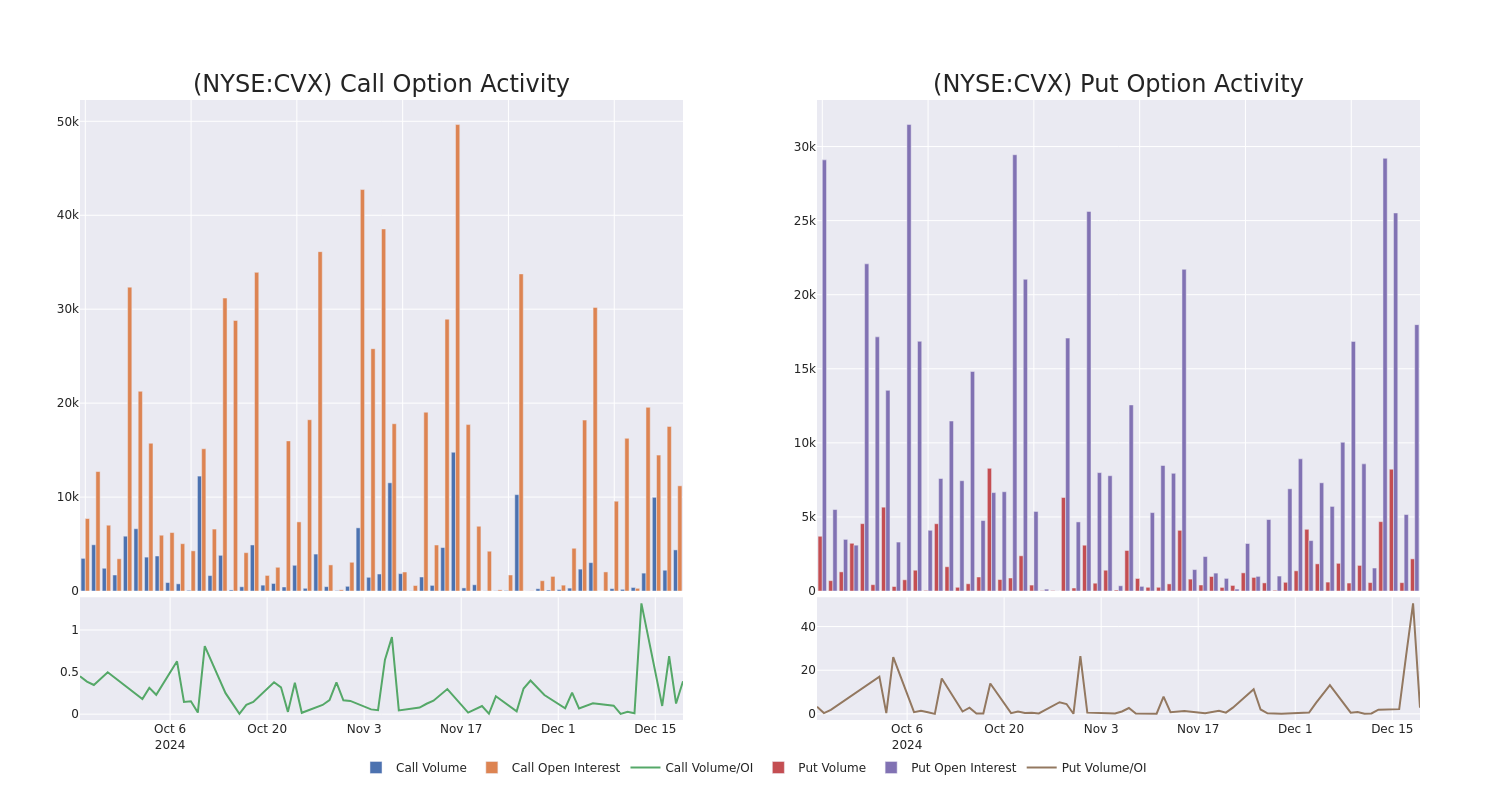 Options Call Chart