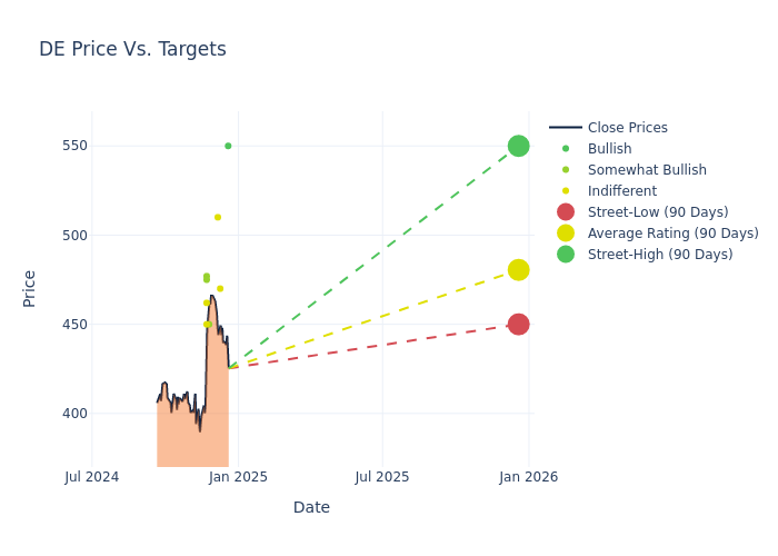 price target chart