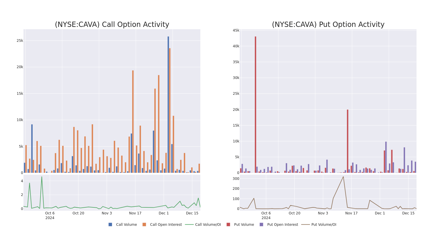 Options Call Chart