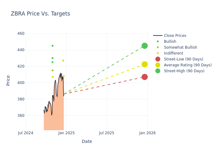 price target chart