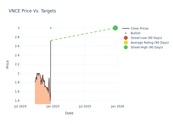 price target chart