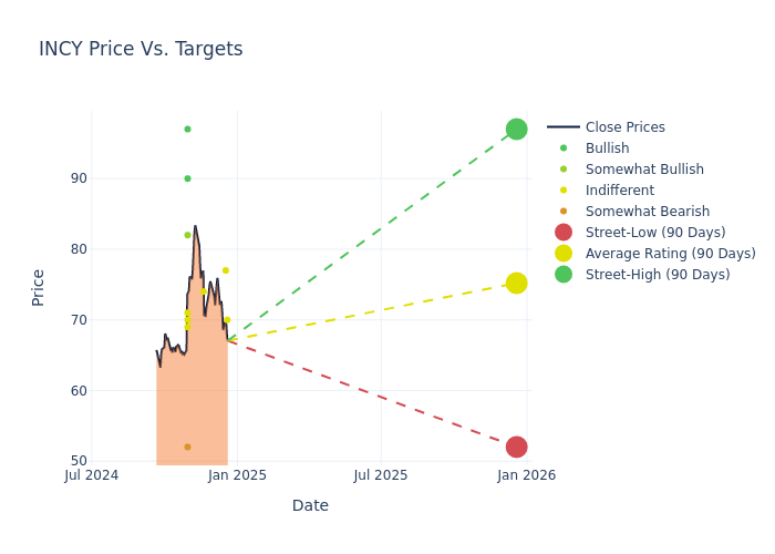 price target chart