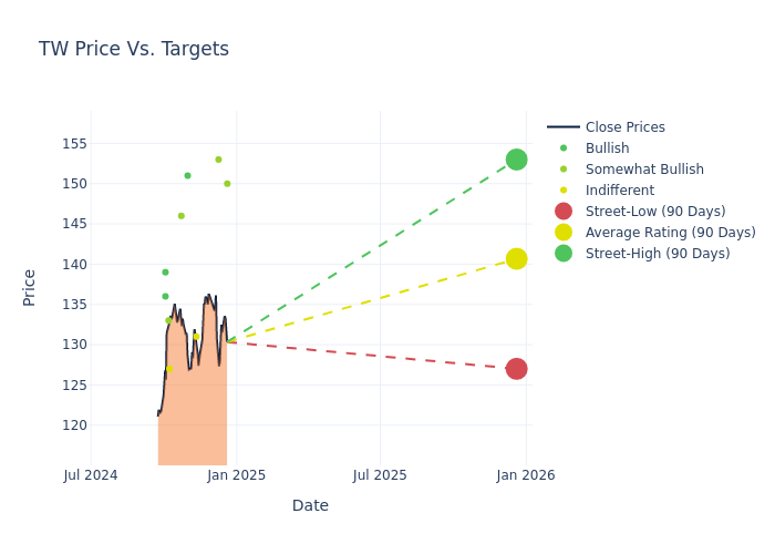 price target chart