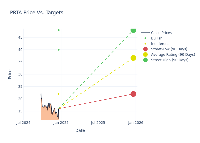 price target chart