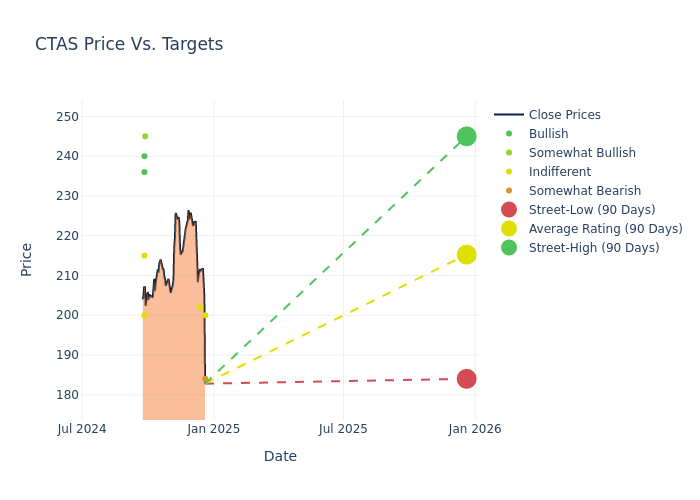 price target chart