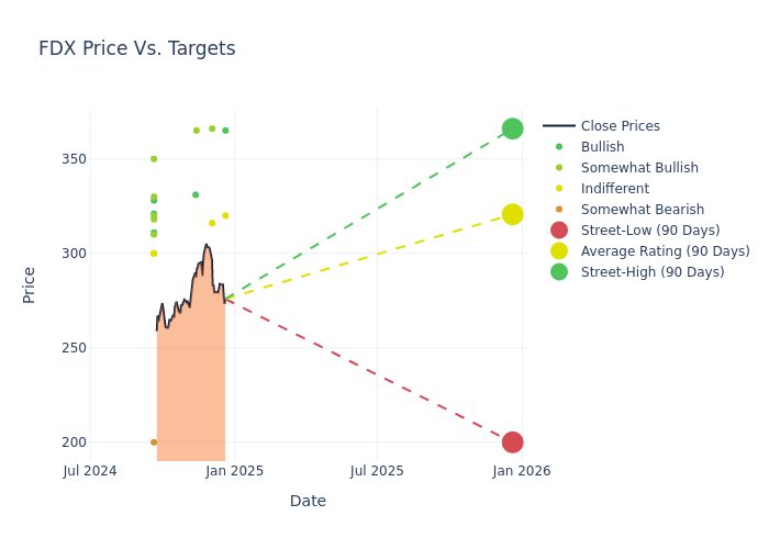 price target chart