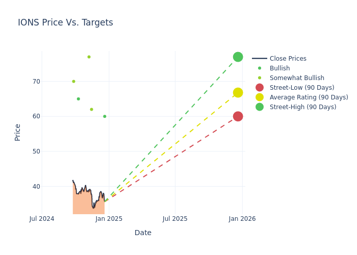 price target chart