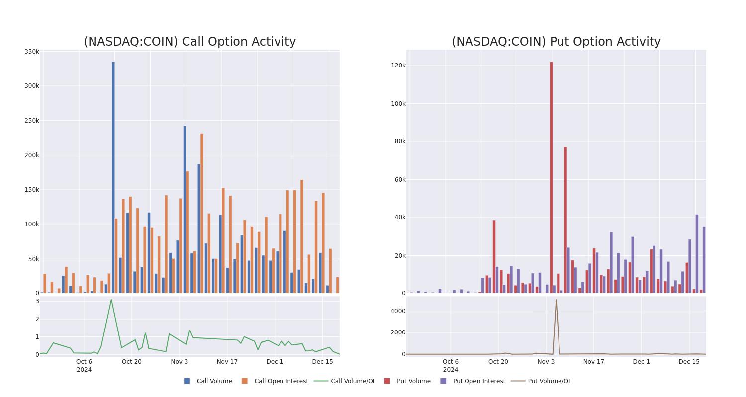 Options Call Chart