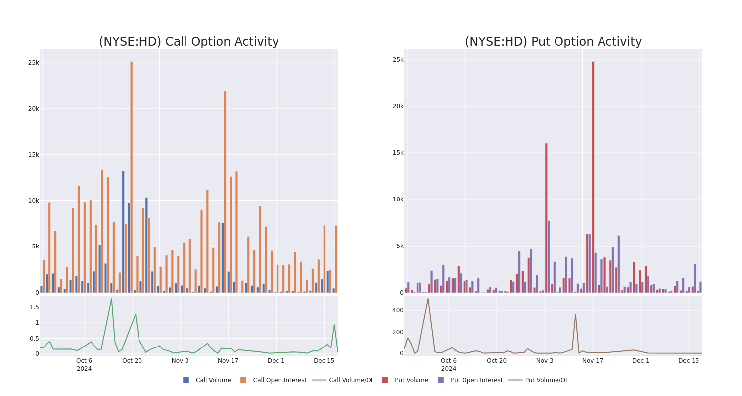 Options Call Chart