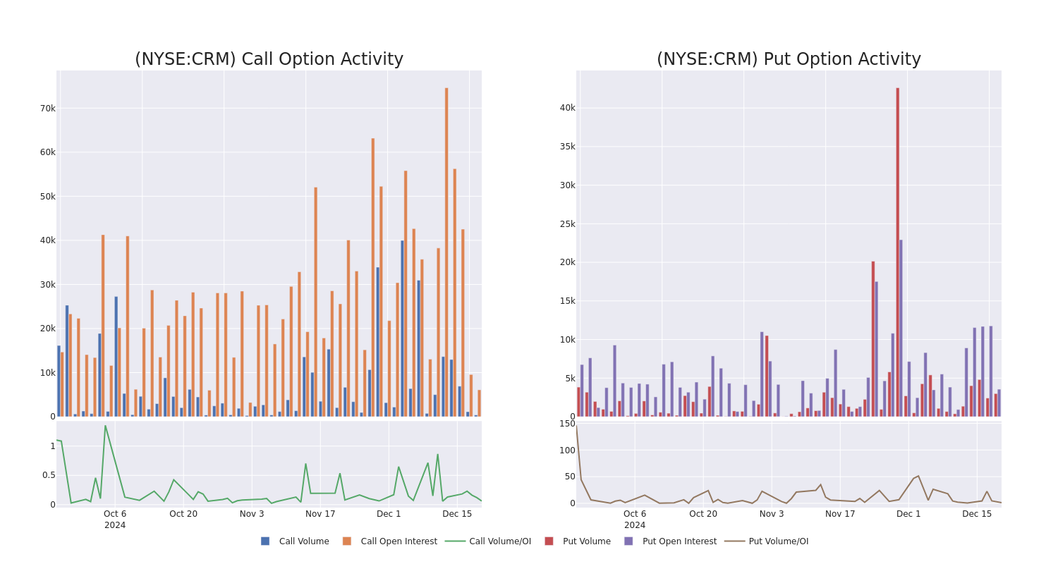 Options Call Chart