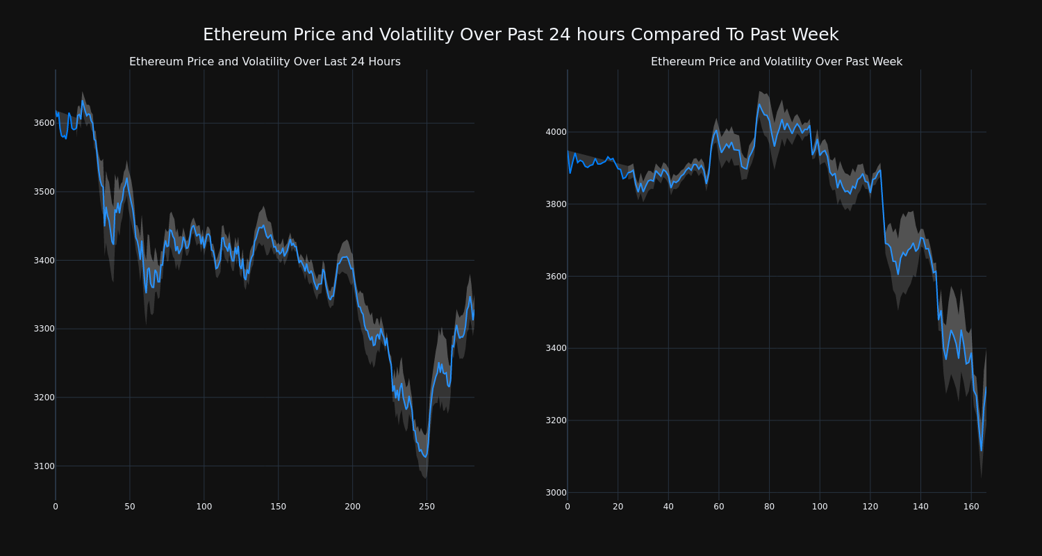 price_chart