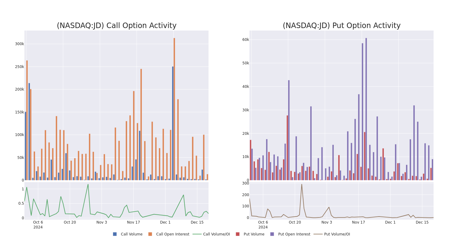 Options Call Chart