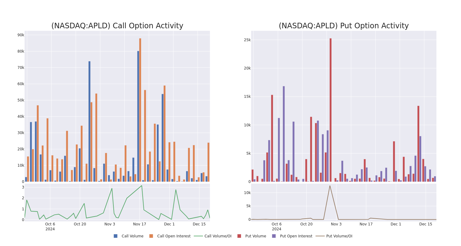 Options Call Chart