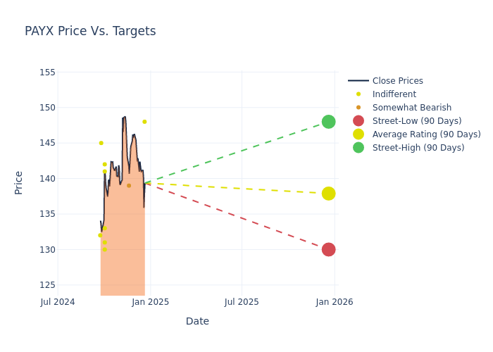 price target chart