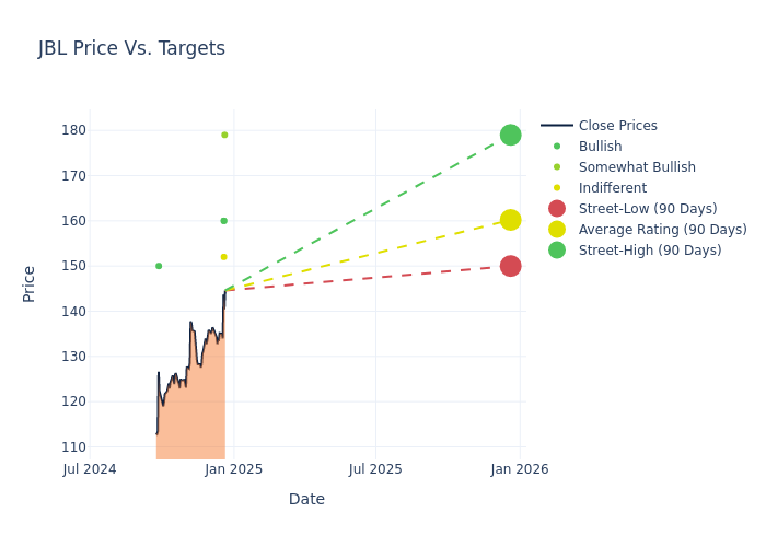 price target chart