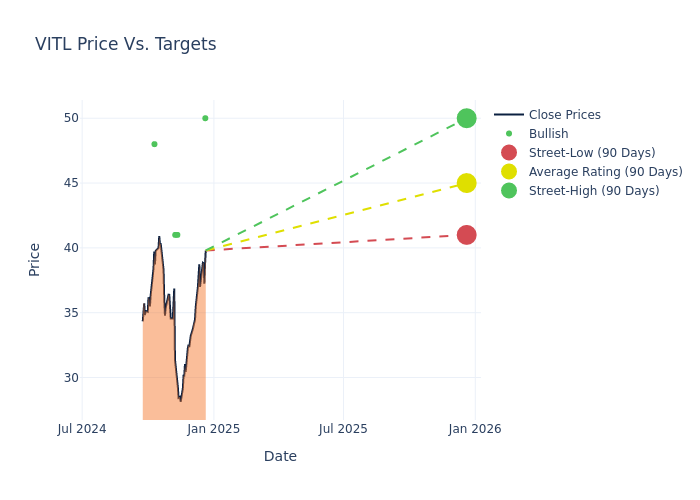 price target chart